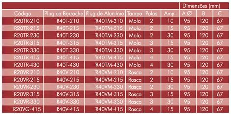 Especificações Técnicas SPR20 e SPR40