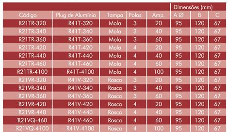 Especificações Técnicas SPR21 e SPR41