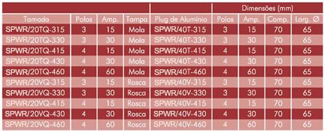 Especificações Técnicas SPWR20 e SPWR40