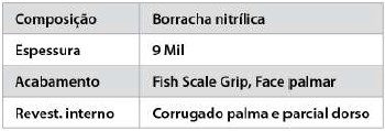 Especificações Técnicas House Hold Nitro