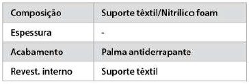 Especificações Técnicas Nitromax 3/4