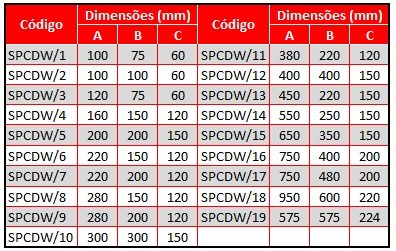 Especificações Técnicas SPCDW