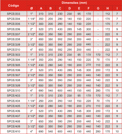 Especificações Técnicas SPCE