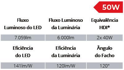 Especificações Técnicas SPHB/50