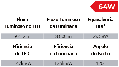 Especificações Técnicas SPHB/64