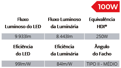 Especificações Técnicas SPLPF/100