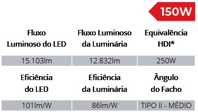 Especificações Técnicas SPLPF/150