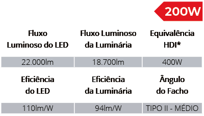 Especificações Técnicas SPLPF/200