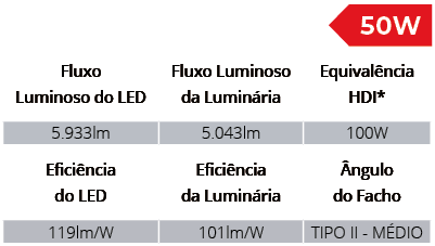 Especificações Técnicas SPLPF/50