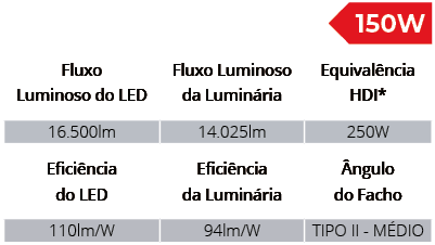 Especificações Técnicas SPLPP/150