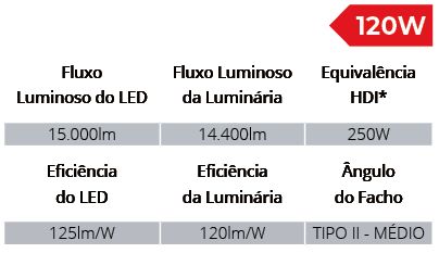 Especificações Técnicas SPLS/120