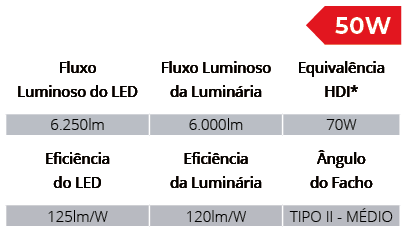 Especificações Técnicas SPLS/50