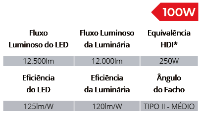 Especificações Técnicas SPLS/100