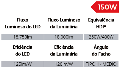 Especificações Técnicas SPLS/150