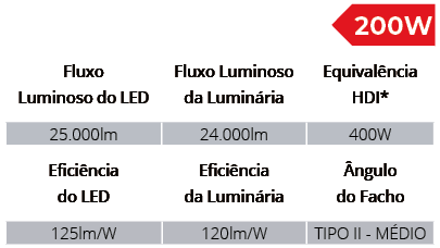 Especificações Técnicas SPLS/200