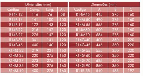 Especificações Técnicas SPR/14