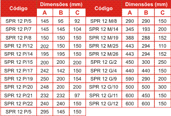 Especificações Técnicas SPR12