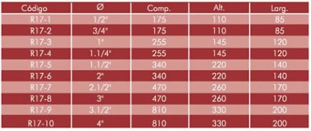 Especificações Técnicas SPR17