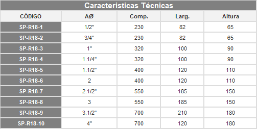 Especificações Técnicas SPR18