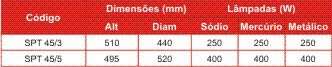 Especificações Técnicas SPT45