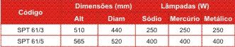 Especificações Técnicas SPT61/3
