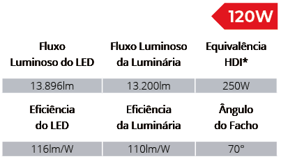 Especificações Técnicas SPTL1006/120