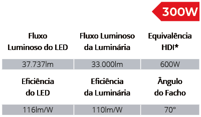 Especificações Técnicas SPTL1006/300