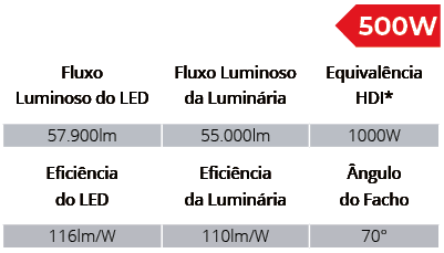 Especificações Técnicas SPTL1006/500