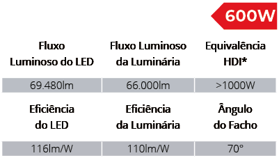 Especificações Técnicas SPTL1006/600