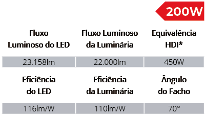 Especificações Técnicas SPTL1006/200