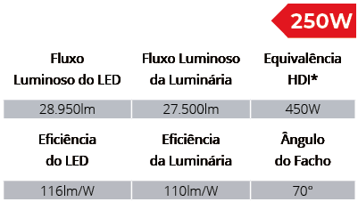 Especificações Técnicas SPTL1006/250