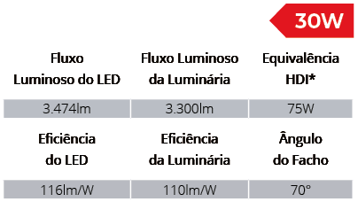 Especificações Técnicas SPTL1006/30