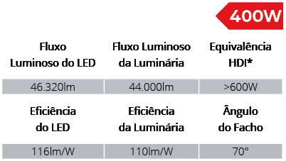 Especificações Técnicas SPTL1006/400