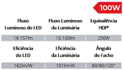 Especificações Técnicas SPTL1008/100