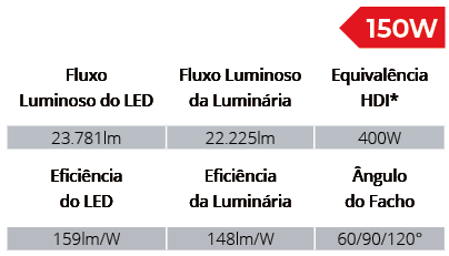 Especificações Técnicas SPTL1008/150