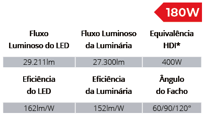 Especificações Técnicas SPTL1008/180