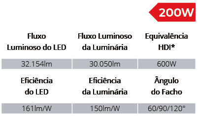 Especificações Técnicas SPTL1008/200