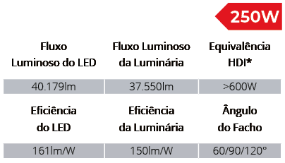 Especificações Técnicas SPTL1008/250