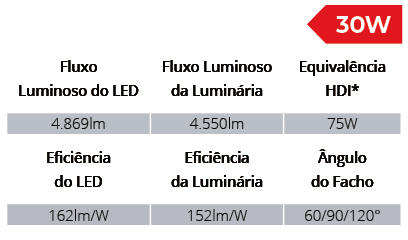 Especificações Técnicas SPTL1008/30