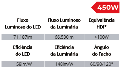 Especificações Técnicas SPTL1008/450