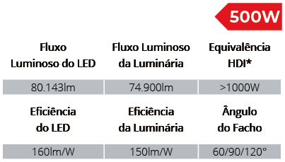 Especificações Técnicas SPTL1008/500