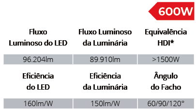 Especificações Técnicas SPTL1008/600