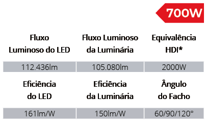 Especificações Técnicas SPTL1008/700