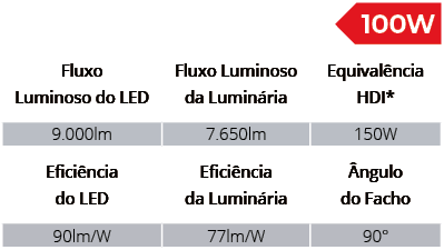 Especificações Técnicas SPTMD/100