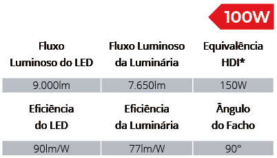 Especificações Técnicas SPTUF/100