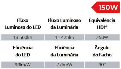 Especificações Técnicas SPTUF/150