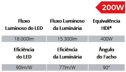 Especificações Técnicas SPTUF/200