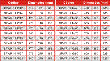 Especificações Técnicas SPWR14