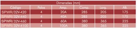 Especificações Técnicas SPWR32