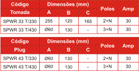 Especificações Técnicas SPWR33